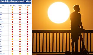 Caldo, weekend da record: domenica quasi tutta Italia da bollino rosso, anche Catania e Palermo al livello massimo di allerta